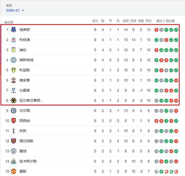 鲁能三位久违强援现身冬训，均曾亚冠首发